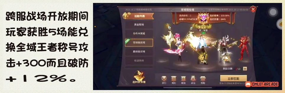 跨服战场开放期间玩家获胜5场能兑换全域王者称号攻击+300而且破防+12%。